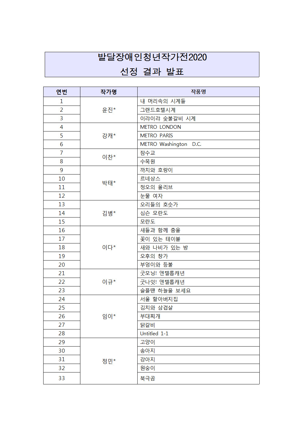 발달장애인청년작가전2020+선정결과발표 (1).jpg